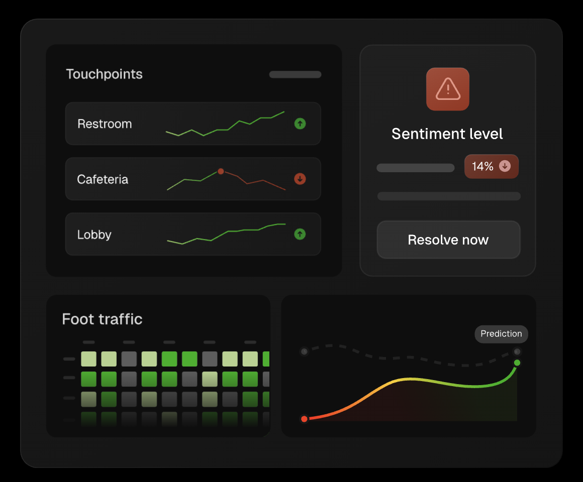 Solution-Dashboard