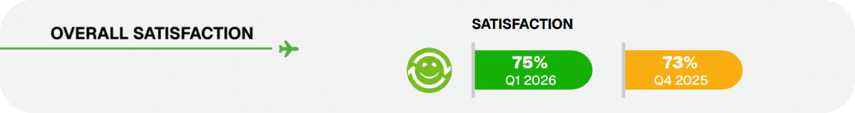 Airport-Index Airport-Index