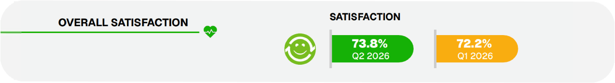 Hospital-Satisfaction-Score Hospital-Satisfaction-Score