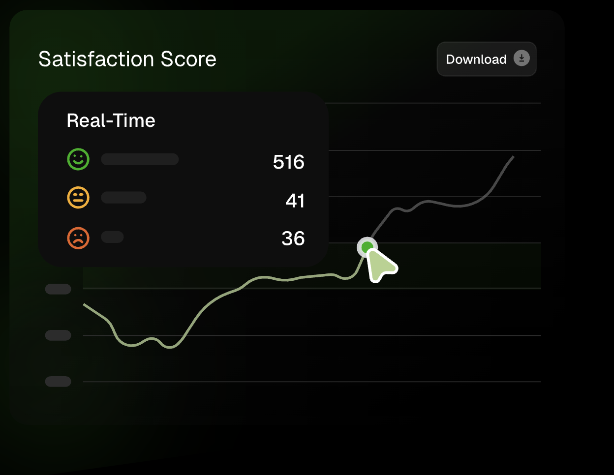 Rapid-Feedback-Resolution